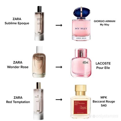 best fake perfume websites|perfumes that smell like originals.